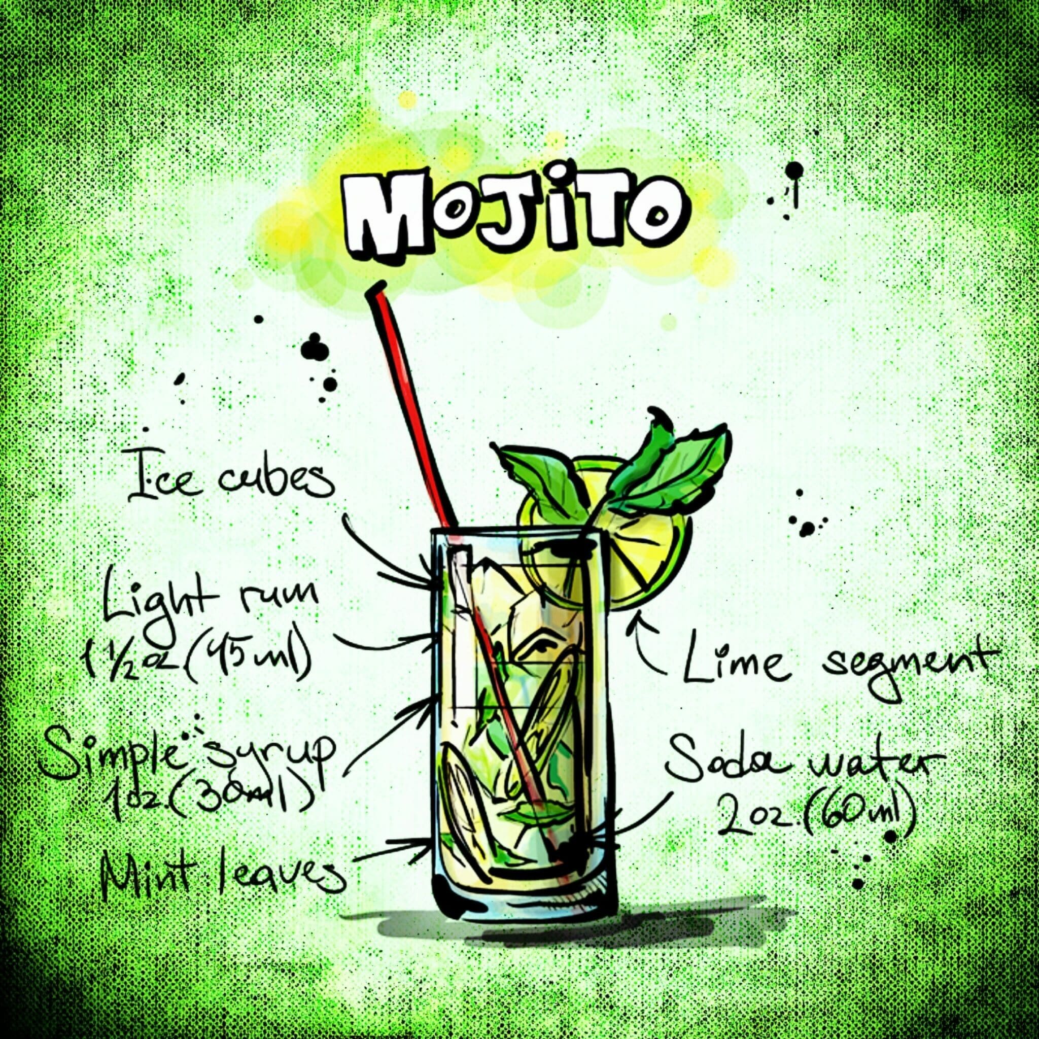 Mojito - TheRecipe.Website